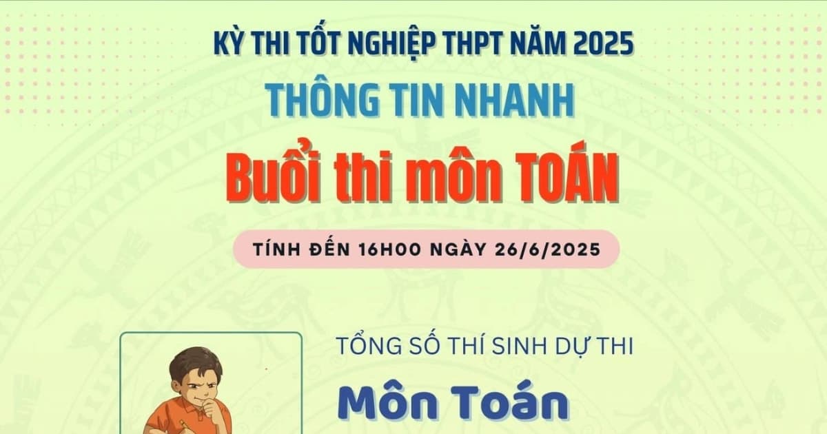 Tỷ lệ dự thi môn Toán kỳ thi tốt nghiệp THPT 2025 đạt trên 99%