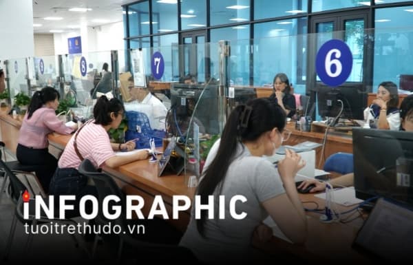 Chi tiết 12 Chi nhánh Trung tâm Phục vụ hành chính công Hà Nội