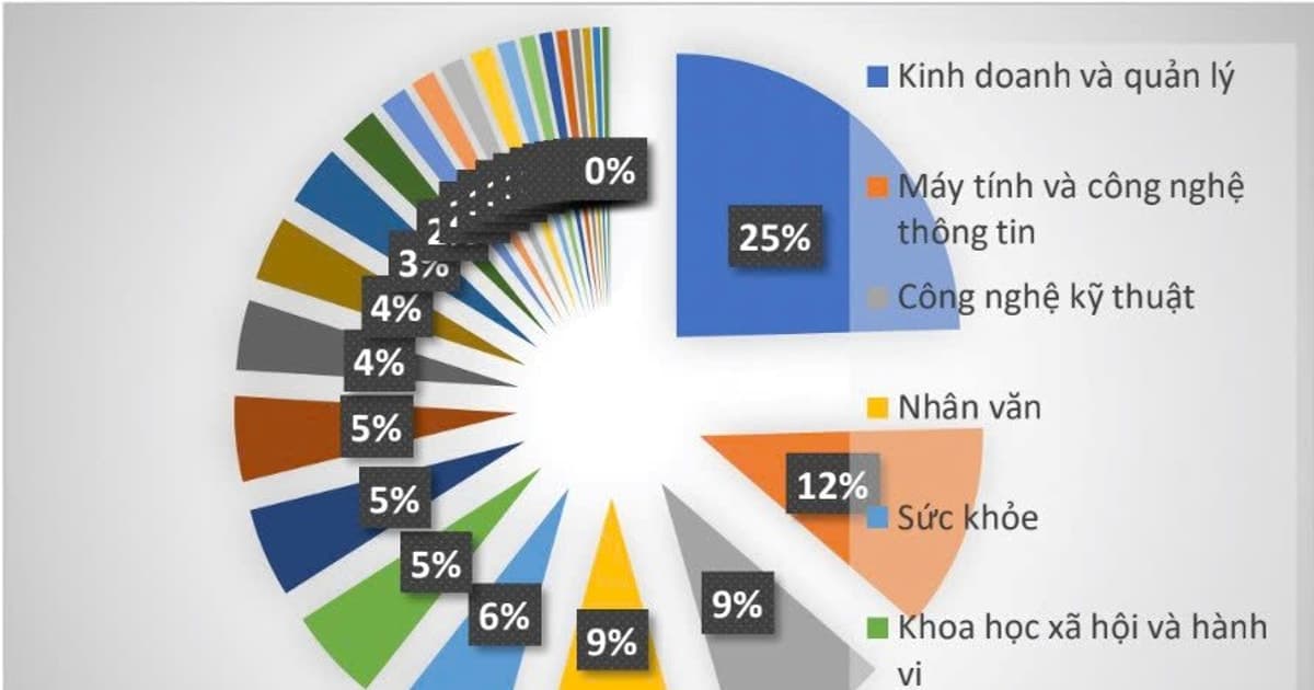 Bộ GD&ĐT cảnh báo thông tin không đúng về sắp xếp các cơ sở giáo dục đại học
