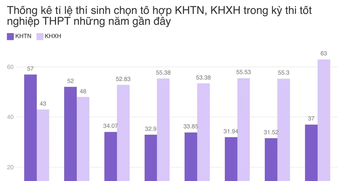 Bùng nổ học CNTT: Sinh viên và người đi làm đón đầu kỷ nguyên số